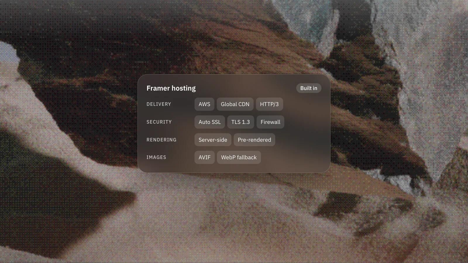 The layers behind a published Framer site: global CDN, security, rendering and image optimisation.