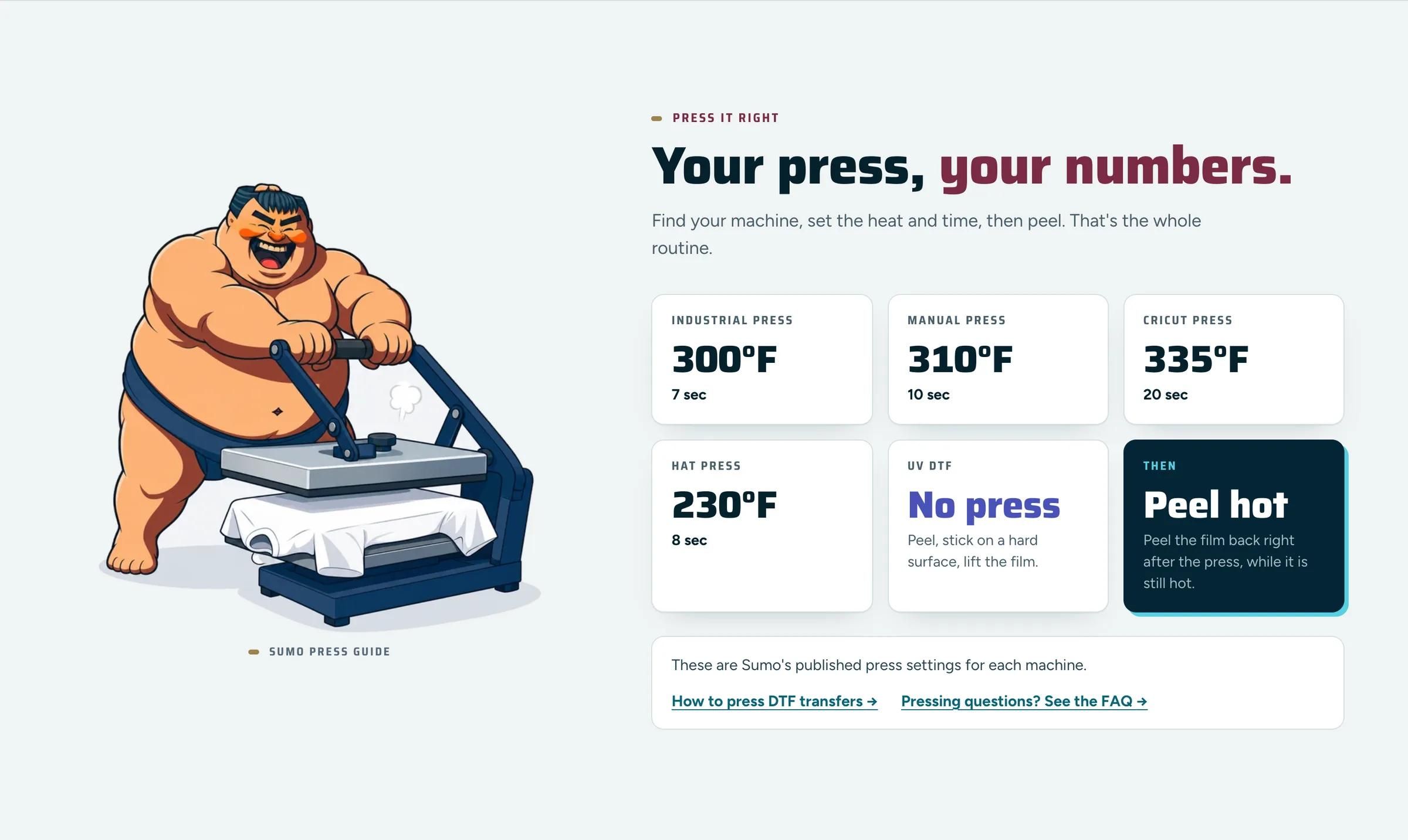 Sumo press guide: published press settings for each machine