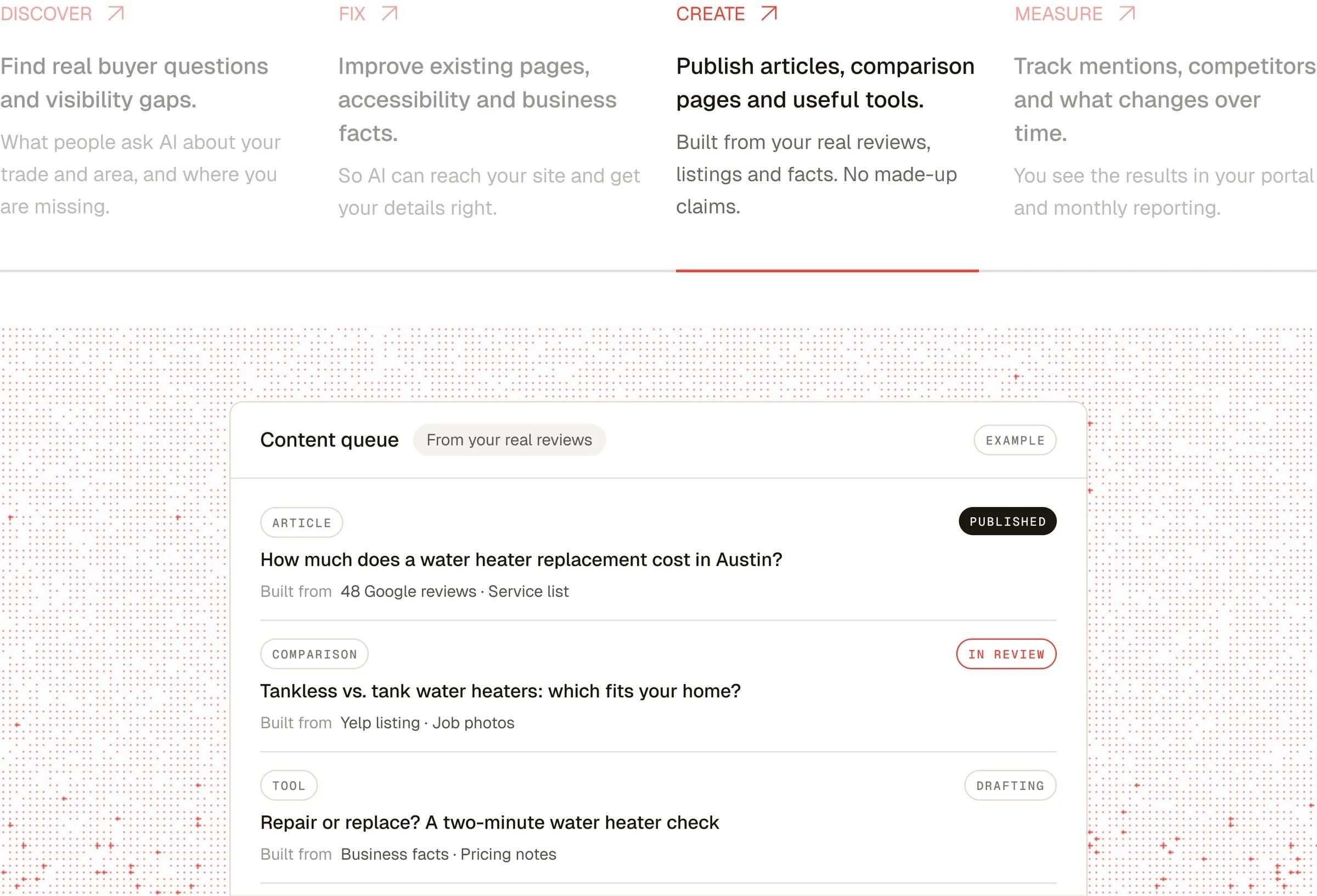 How it works, Create step: a content queue built from real reviews