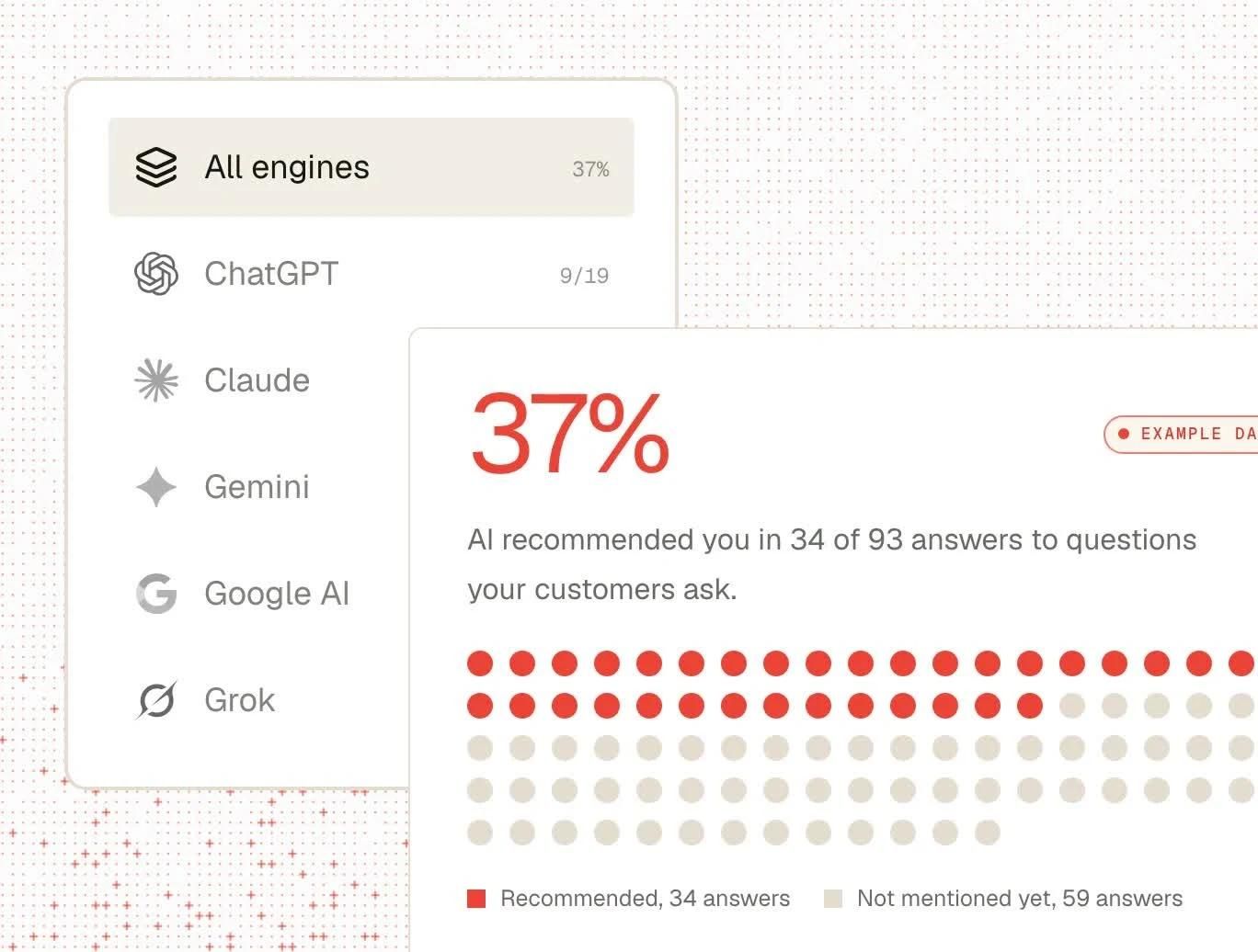 Monthly report with engines, a score and answer dots