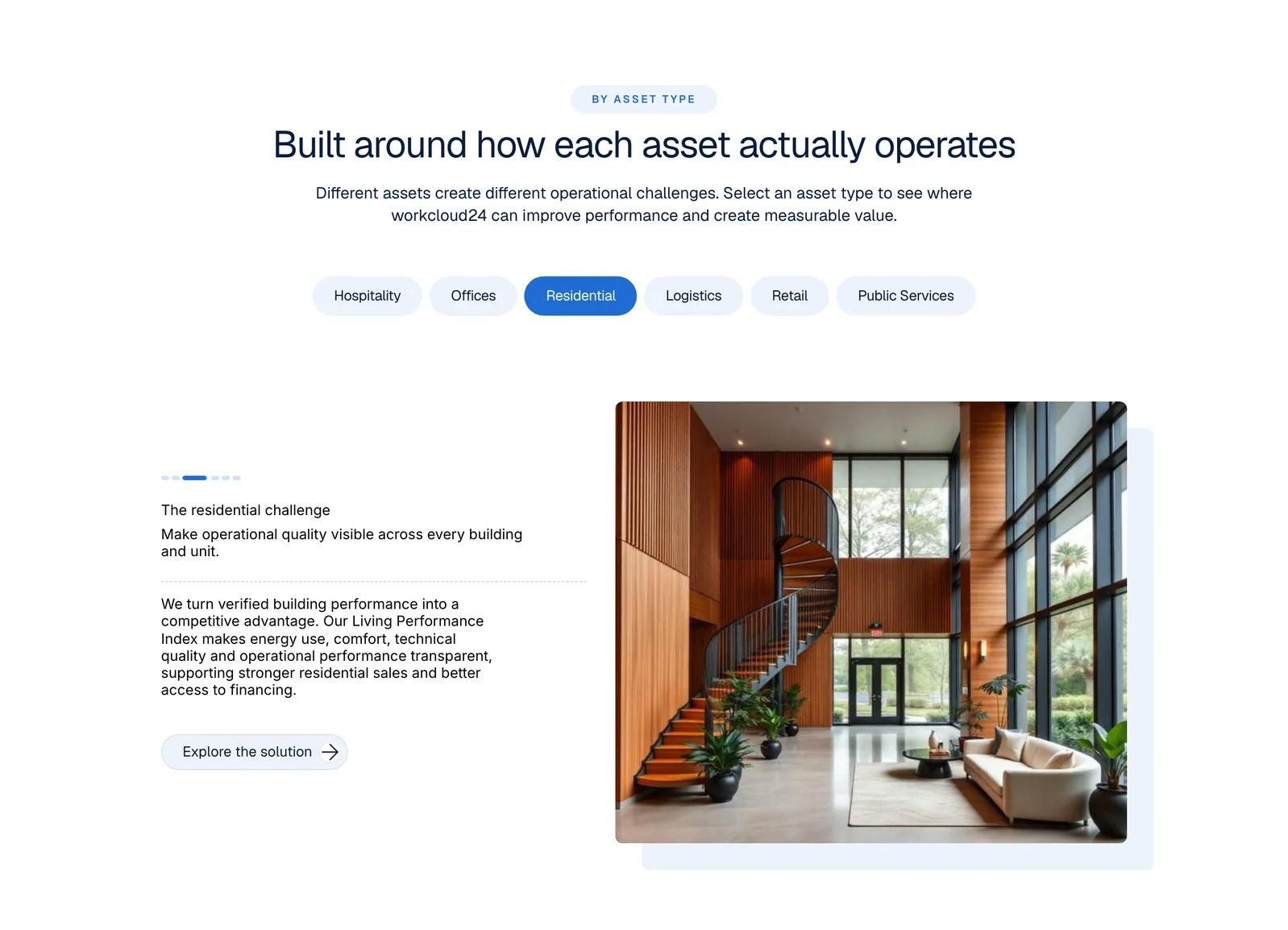 By asset type section with six tabs, a segmented progress bar and the Residential panel