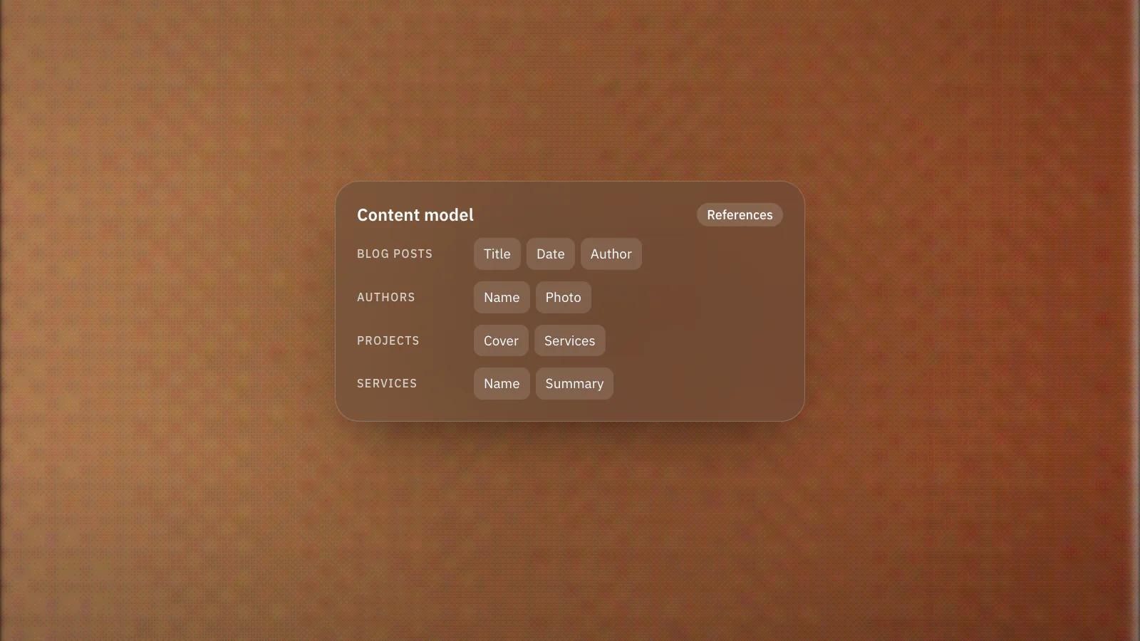 A Framer CMS content model with Blog Posts, Authors and Projects collections linked by reference fields.