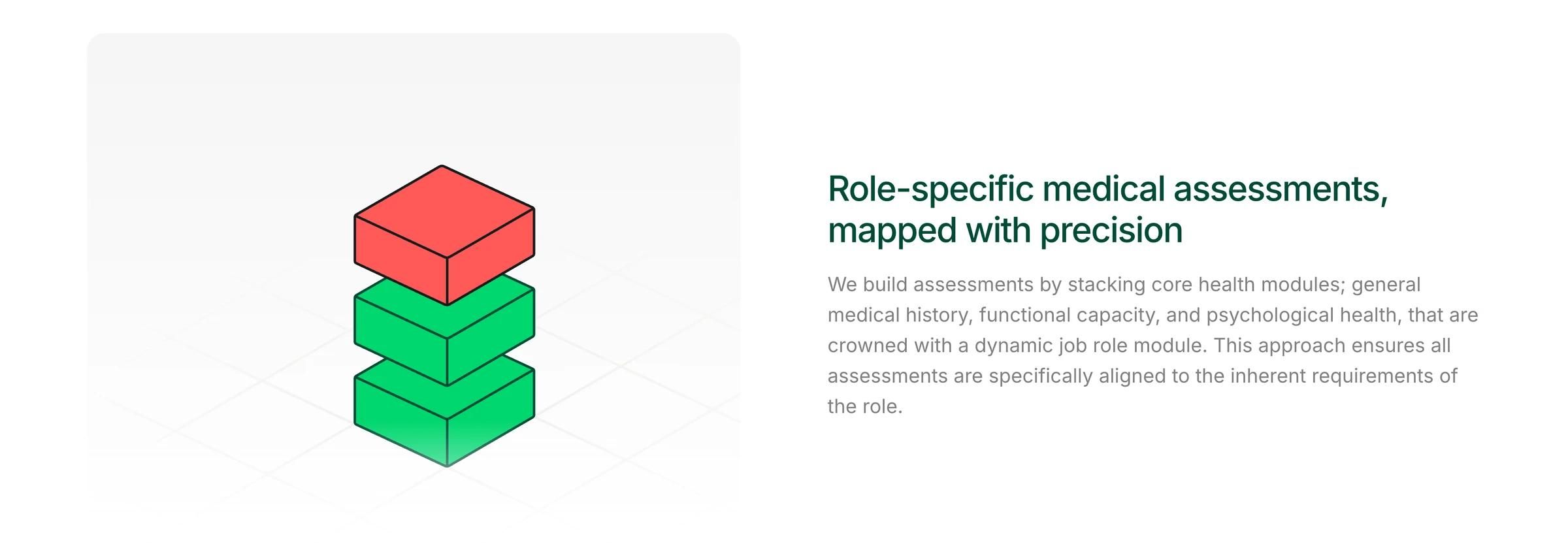 MedRisk home page section: role-specific assessments built from stacked health modules