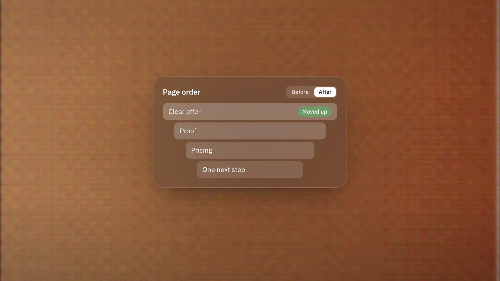 A page reordered so the offer comes first, then proof, pricing and one next step, on a frosted glass card over a dithered photo of an orange clay texture.