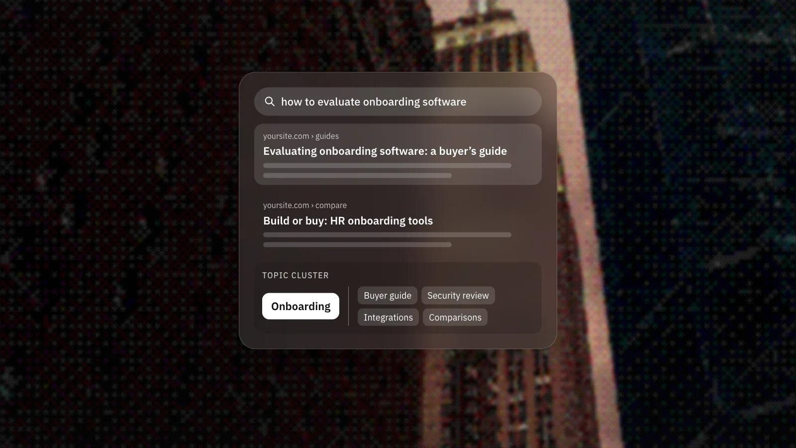 A search result for a B2B buyer’s question and the topic cluster behind it: buyer guide, security review, integrations and comparisons, on a frosted glass card over a dithered photo of a brick tower at night.
