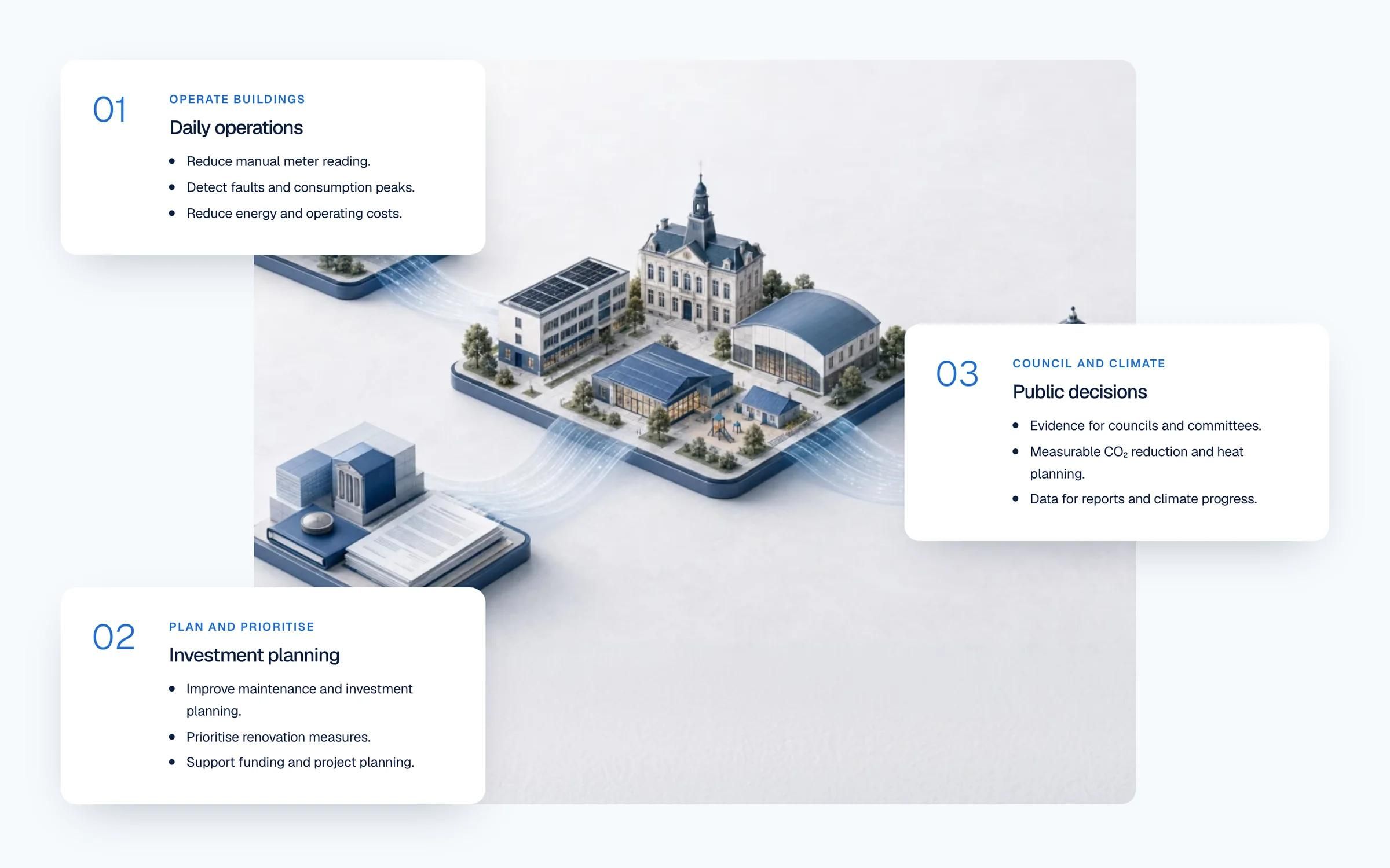 Public Services decision cards around an illustration of municipal buildings