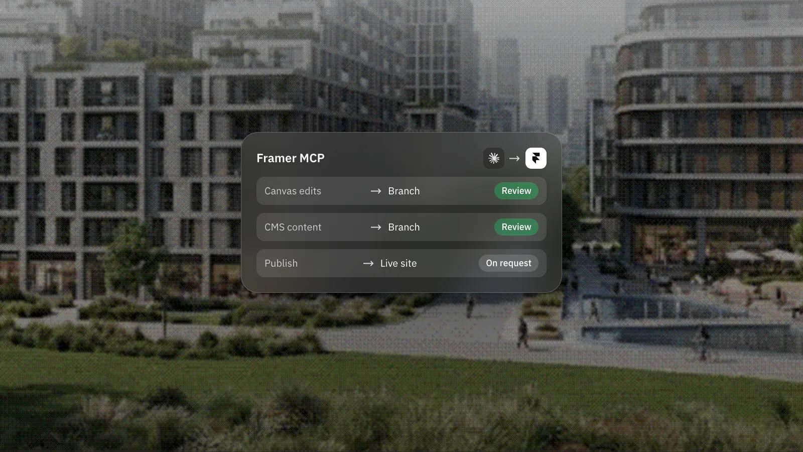 An AI tool connected to Framer: canvas and CMS edits on a branch, and publishing only on request.