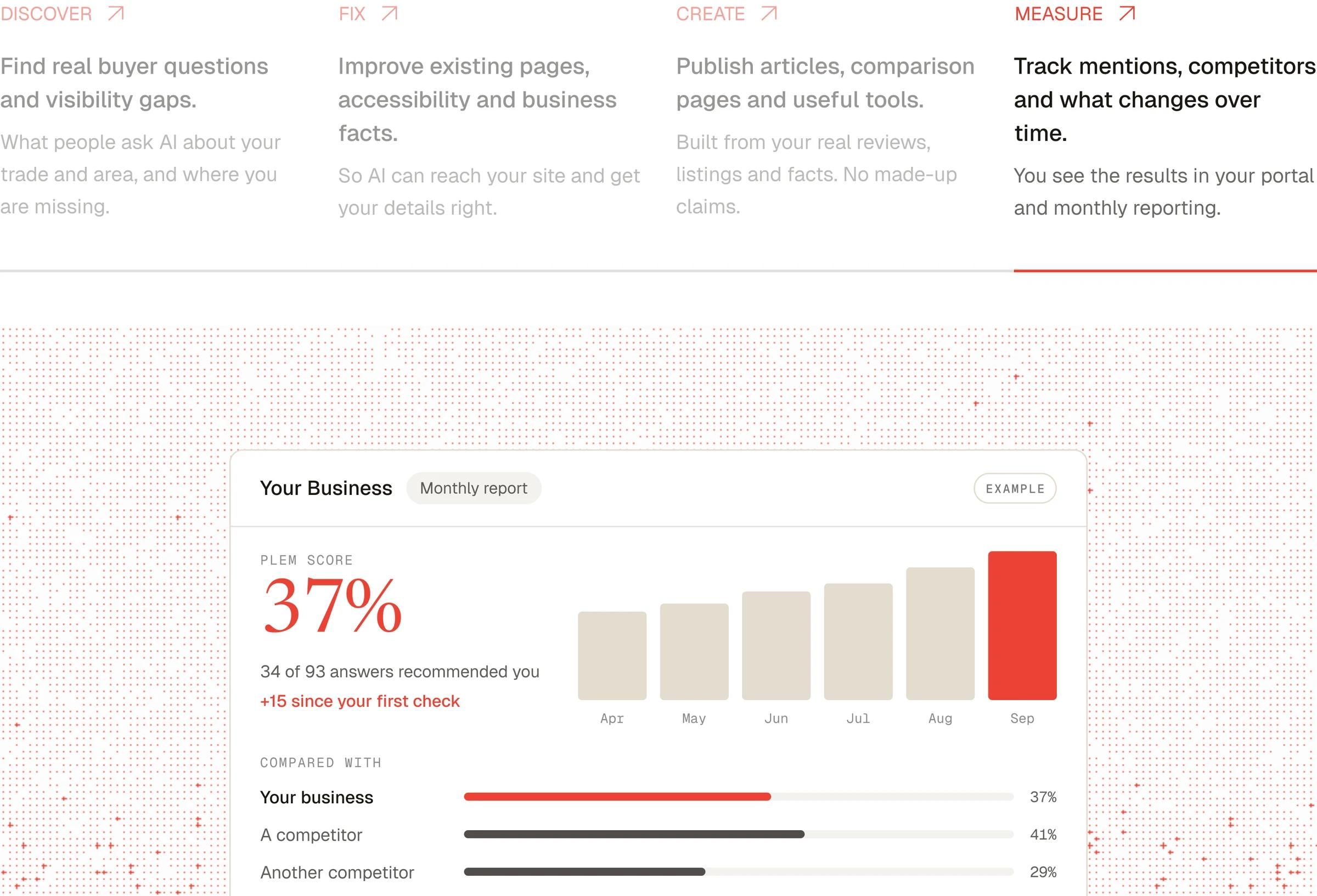 How it works, Measure step: a monthly report with a visibility score